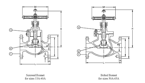 Marine Bronze/Brass Globe Valve JIS F7301 5K