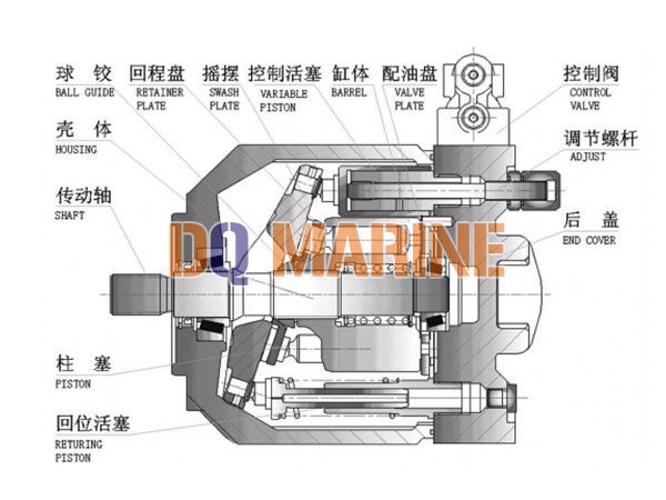 /photo/HA10VSO31-Variable-displacement-pump-1.jpg