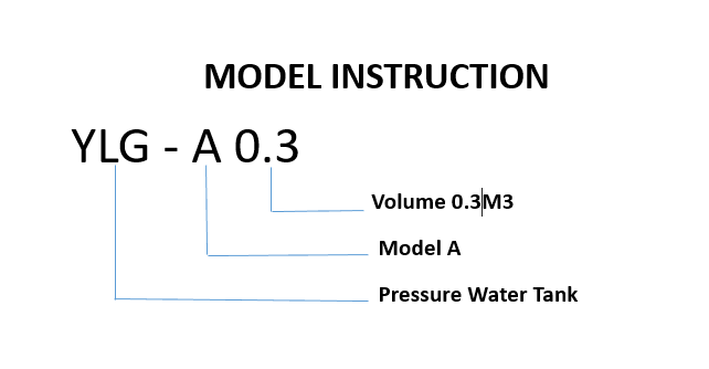 YLG-0.3A Type Wall-hanging type pressure water tank