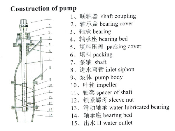 /photo/ZPT-Axial-Flow-Propulsion-Pump.jpg