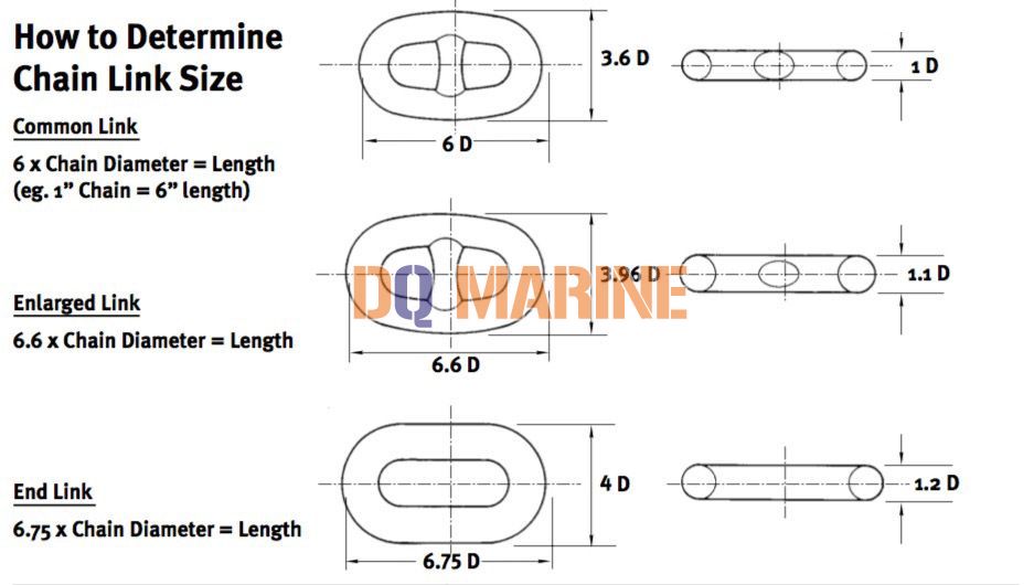 Standard Chain Link Sizes At Darlene Juanita Blog