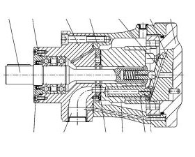 CY14-1B Variable displacement pump