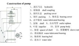 HZL Series Dewatering Pump of Cargo Hold