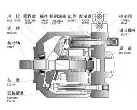 HA10VSO31 Variable displacement pump