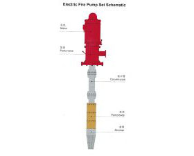 QHBC Series Vertical Shaft Fire Pump