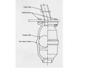 Syrvh Non-Return Valve