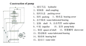 HZL Series Dewatering Pump of Cargo Hold