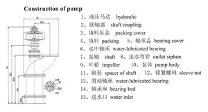 HZL Series Dewatering Pump of Cargo Hold