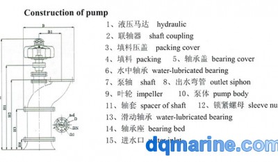 HZL Series Dewatering Pump of Cargo Hold thumbnail 1