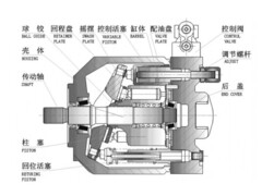 HA10VSO31 Variable displacement pump