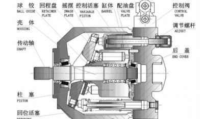 HA10VSO31 Variable displacement pump thumbnail 1