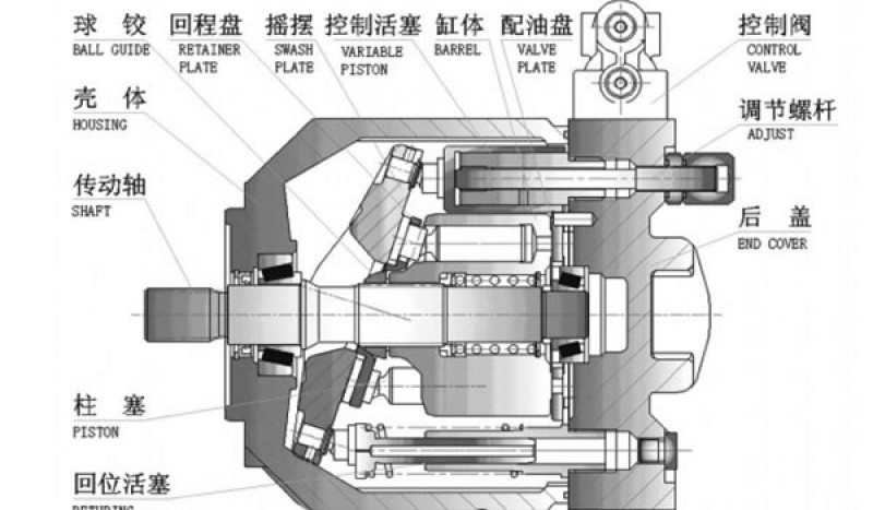 HA10VSO31 Variable displacement pump - Image 1