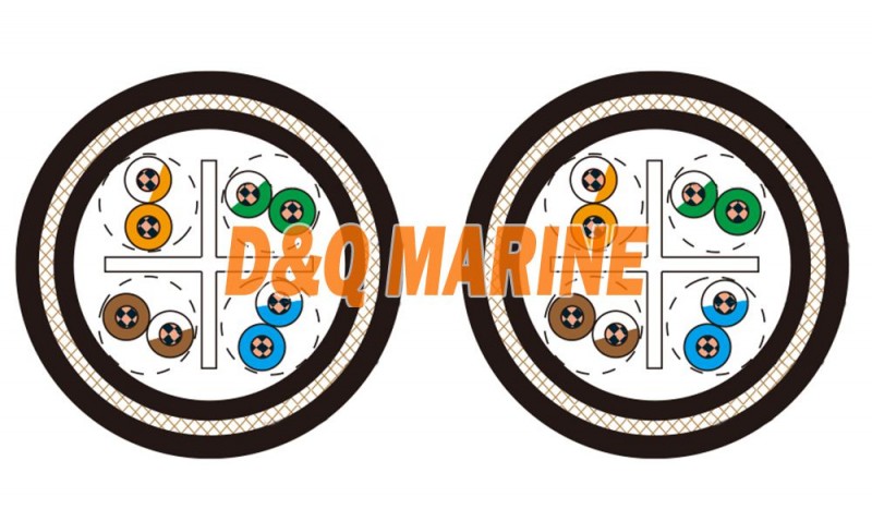Marine Offshore Cat6 UTP/FTP Armoured Data Cable - Image 1