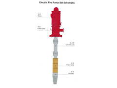 QHBC Series Vertical Shaft Fire Pump
