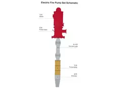 QHBC Series Vertical Shaft Fire Pump