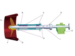 Shafting Products