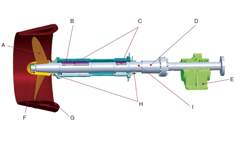 Shafting Products - Image 1