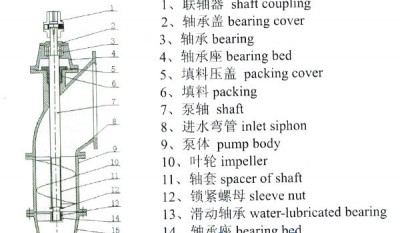 ZPT Axial Flow Propulsion Pump thumbnail 1