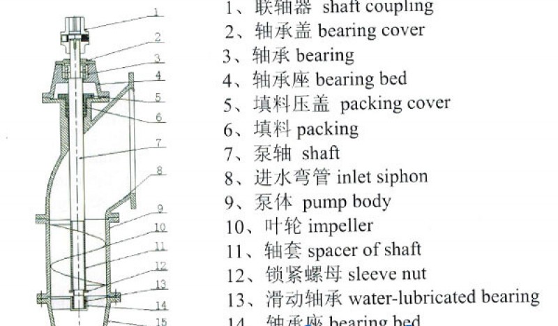 ZPT Axial Flow Propulsion Pump - Image 1